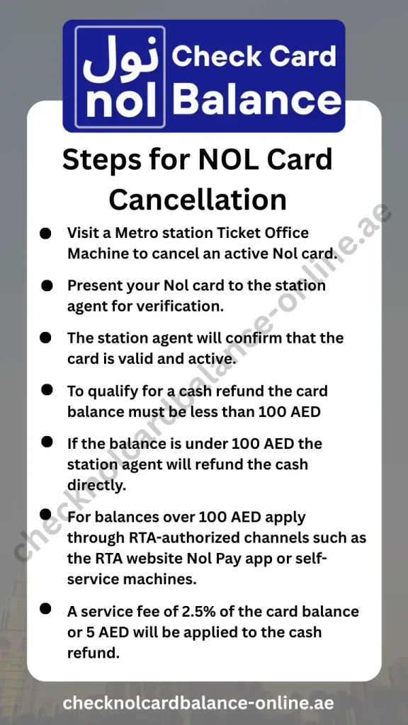 Steps for NOL Card Cancellation