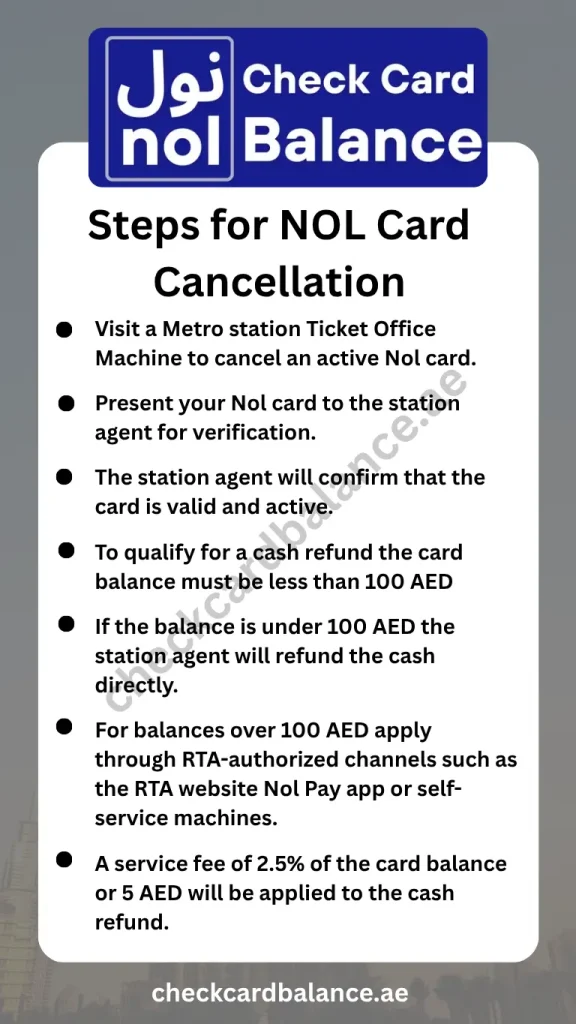 Steps for NOL Card Cancellation 1