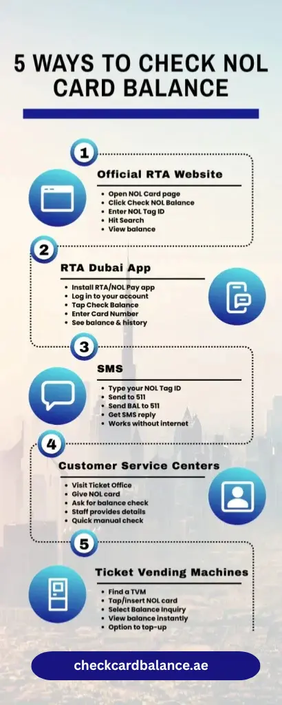 checkcardbalance.ae